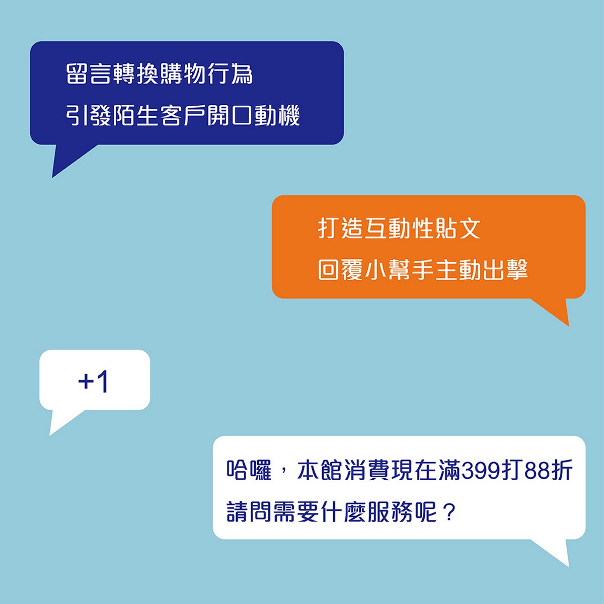 網路行銷,銷售管理,訂單管理,線上訊息,CRM系統,商品展示,網路商店,Line系統整合,Line行銷推播,網路市場,客戶資料,行事曆系統